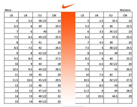 lengtemaat 36 nike|Nike Men's Footwear Size Chart.